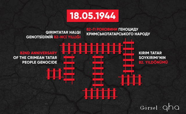 82 Yıllık Acı Unutulmadı: Kırım Tatar Sürgünü Ankara’da Anıldı