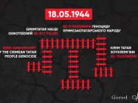 82 Yıllık Acı Unutulmadı: Kırım Tatar Sürgünü Ankara’da Anıldı